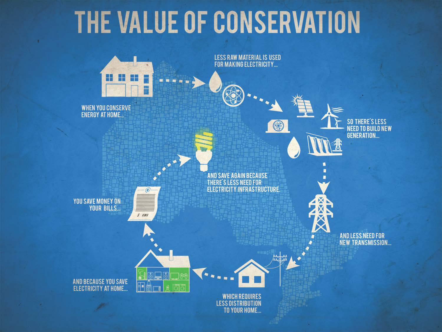 Site value. Energy Conservation. Фон для презентации энергоэффективность. Conserve Energy. Save Energy at Home.